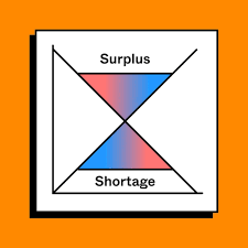 Market surplus and shortage
